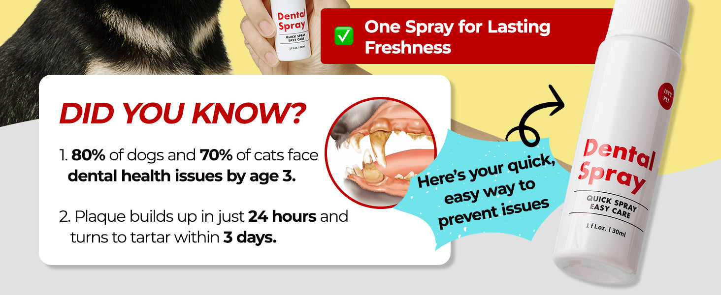 JAYU PET Dental Spray features