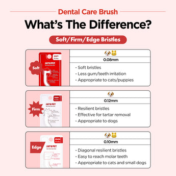 Dental Care Brush(Soft Bristles) – Toothbrush for Sensitive Gums - JAYU PET