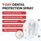 Dental Spray – No-Brushing Oral Care for Dogs & Cats - JAYU PET