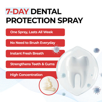 Dental Spray – No-Brushing Oral Care for Dogs & Cats - JAYU PET
