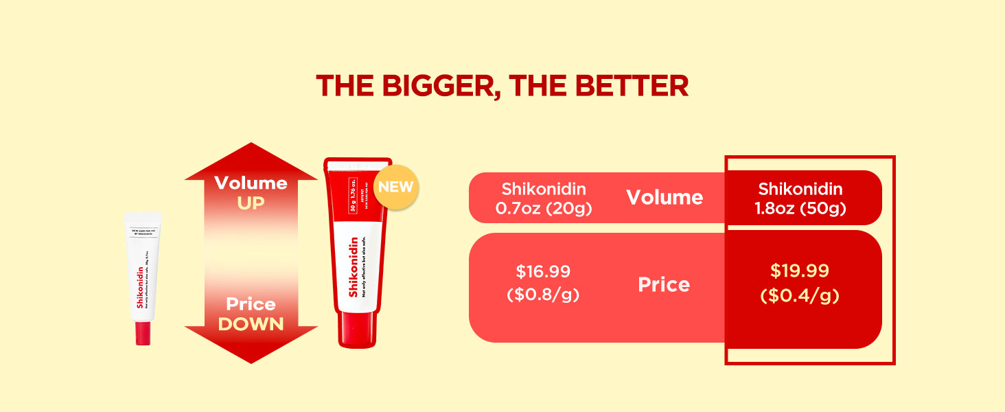 JAYU PET Shikonidin size comparison