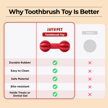 Toothbrush Chew Toy – Durable Dental Toy for Small & Medium Dogs - JAYU PET